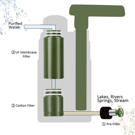 Best 3,000 liter army water filter with 2 year warranty