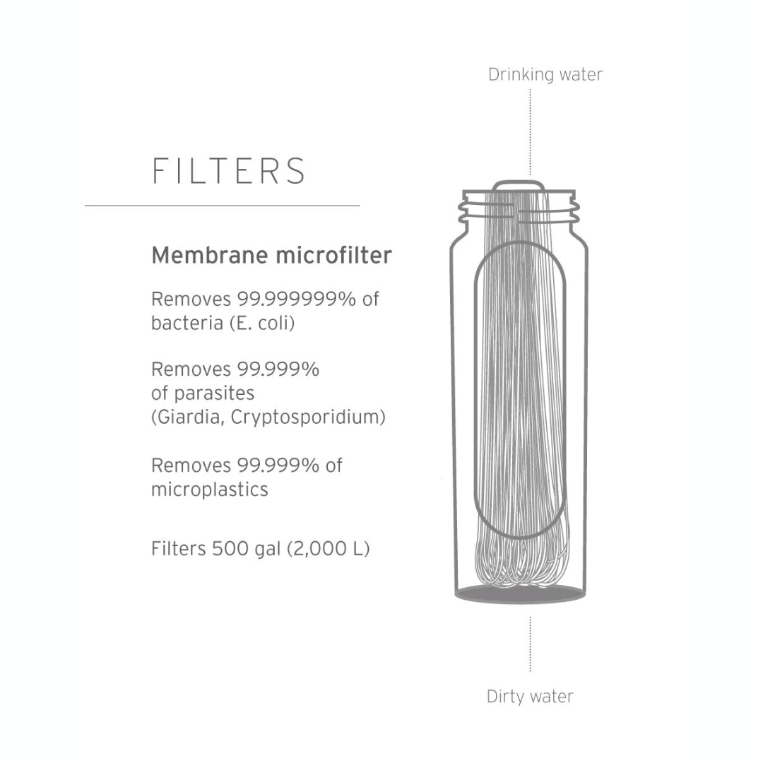 LifeStraw Peak Series opvouwbare knijpfles 1L met filter